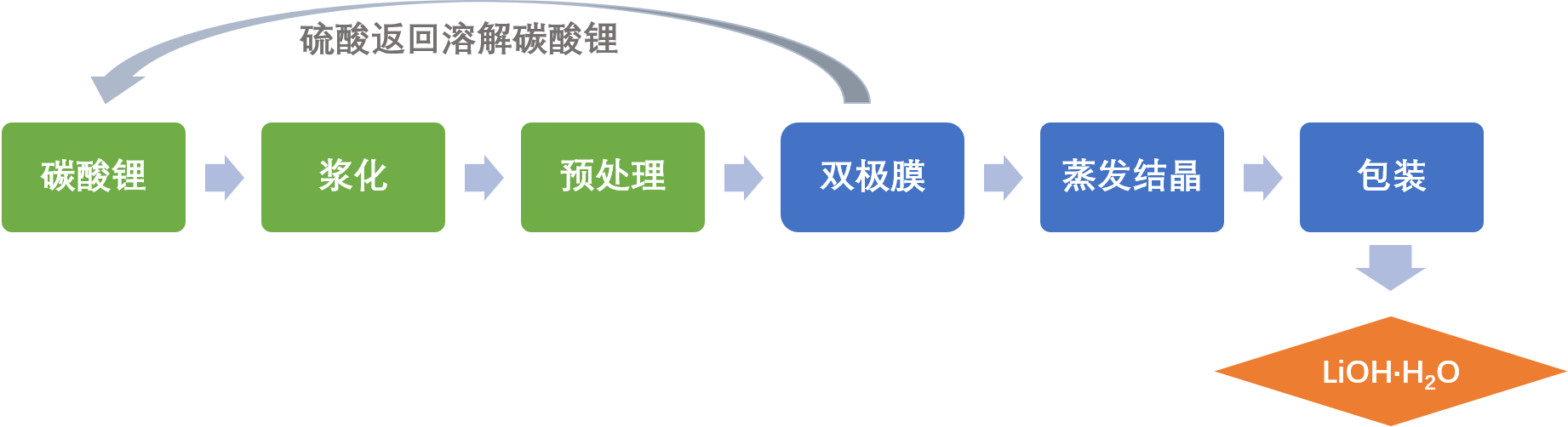 氫氧化鋰生產(chǎn).png