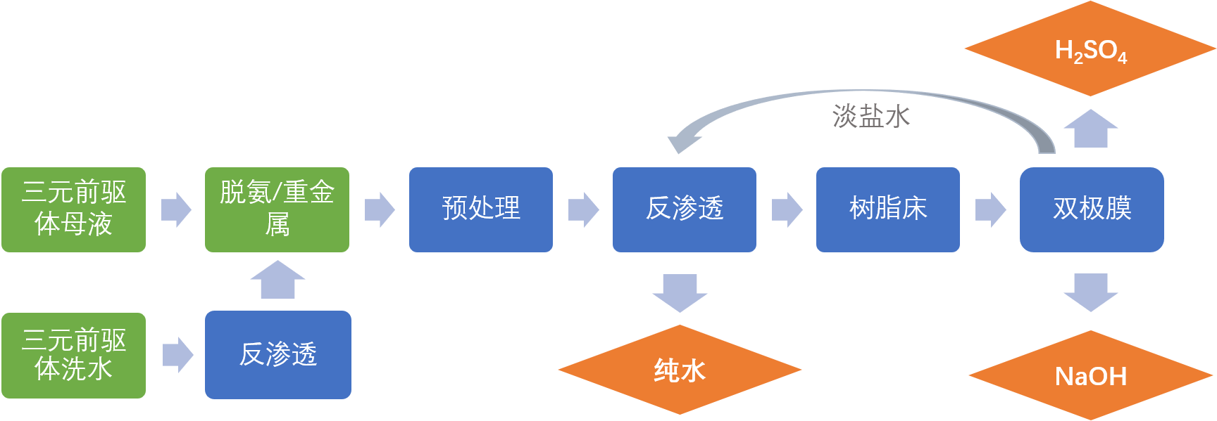 三元前驅(qū)體.png