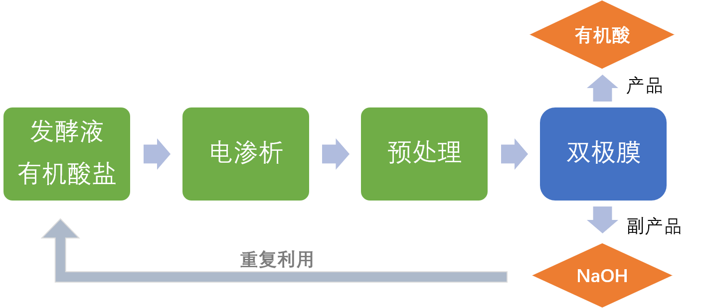 有機(jī)酸工藝.png