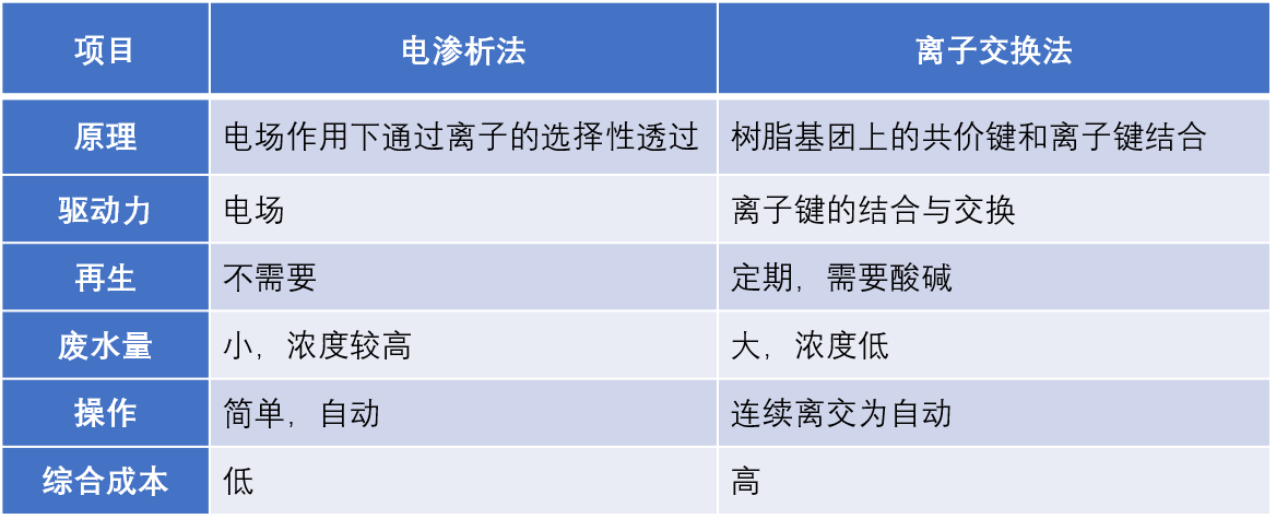 氨基酸脫鹽對比.png
