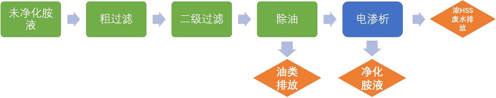 有機(jī)胺凈化.png