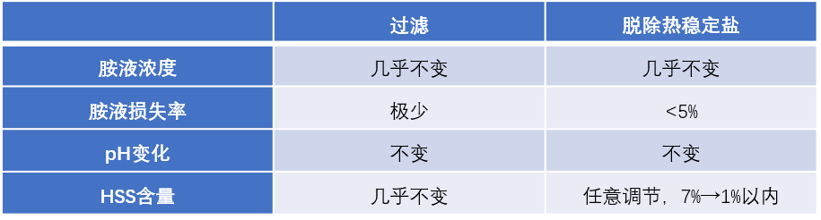 胺液凈化.png