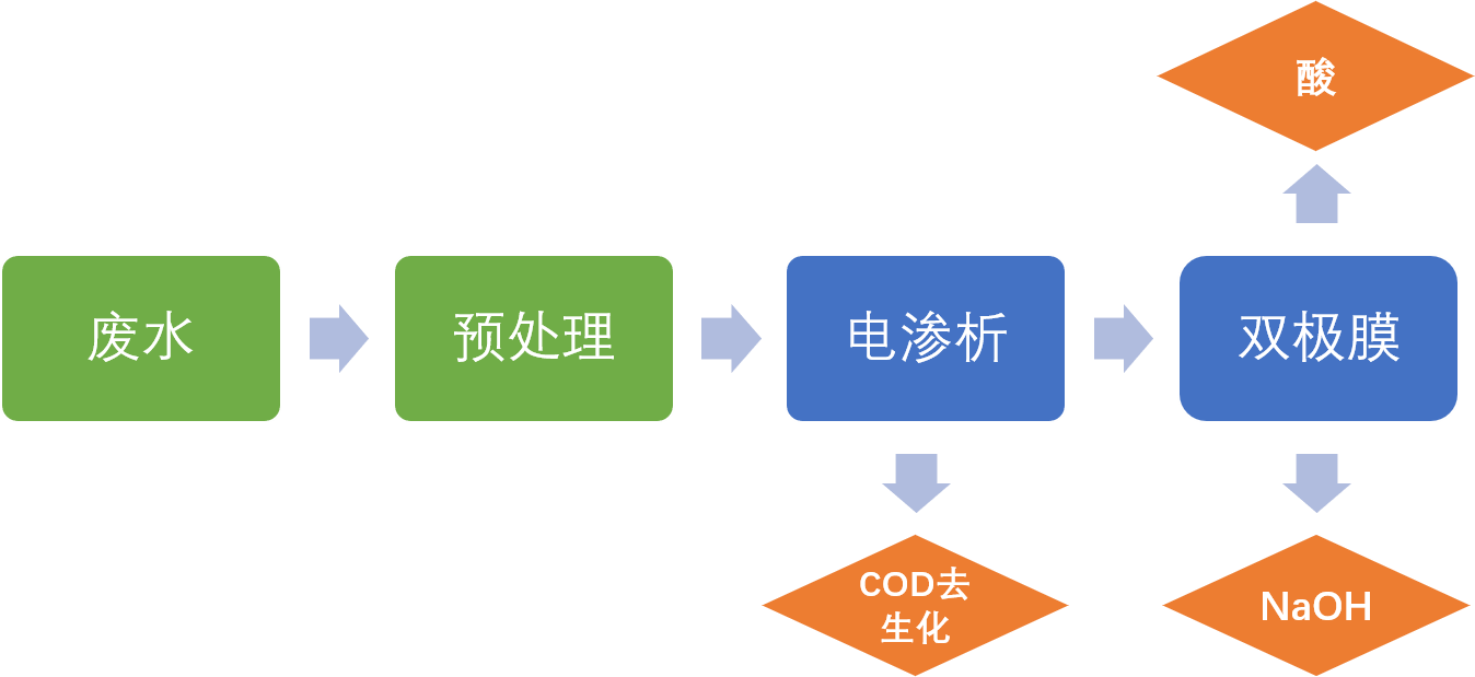 工業(yè)鹽制酸堿.png