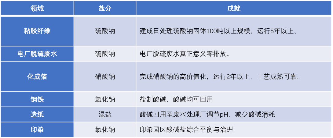 鹽制酸堿領(lǐng)域.png